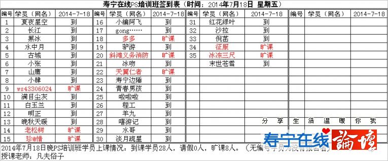 寿宁在线PS培训班学员签到情况表（2014年7月18日星期五）.jpg