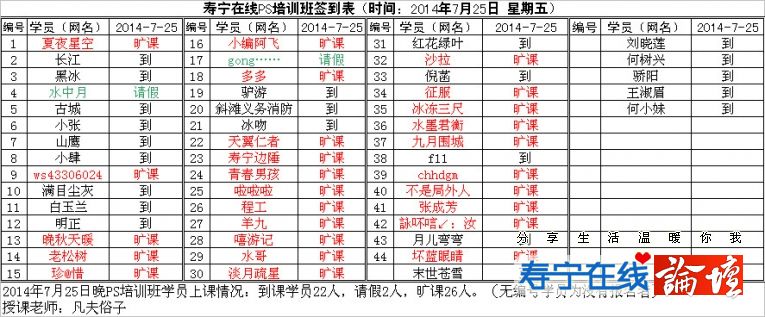 寿宁在线PS培训班学员签到情况表（2014年7月25日星期五）.jpg