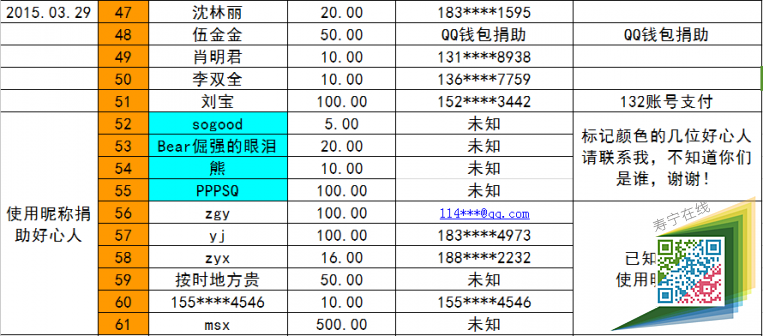 28-29捐款明细