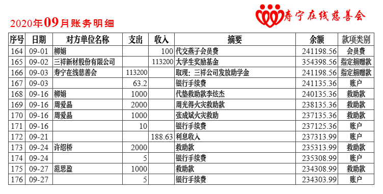 慈善会账务公示2020年-9月.png