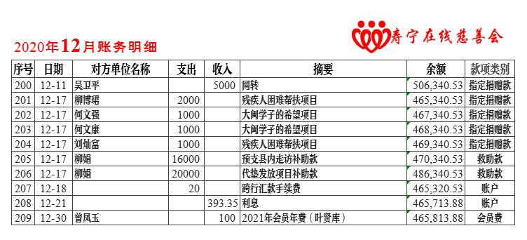 慈善会公示2020-12月.png