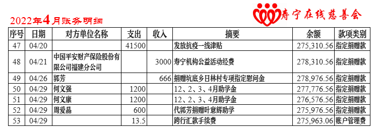 慈善会账务公示2022年4月.png