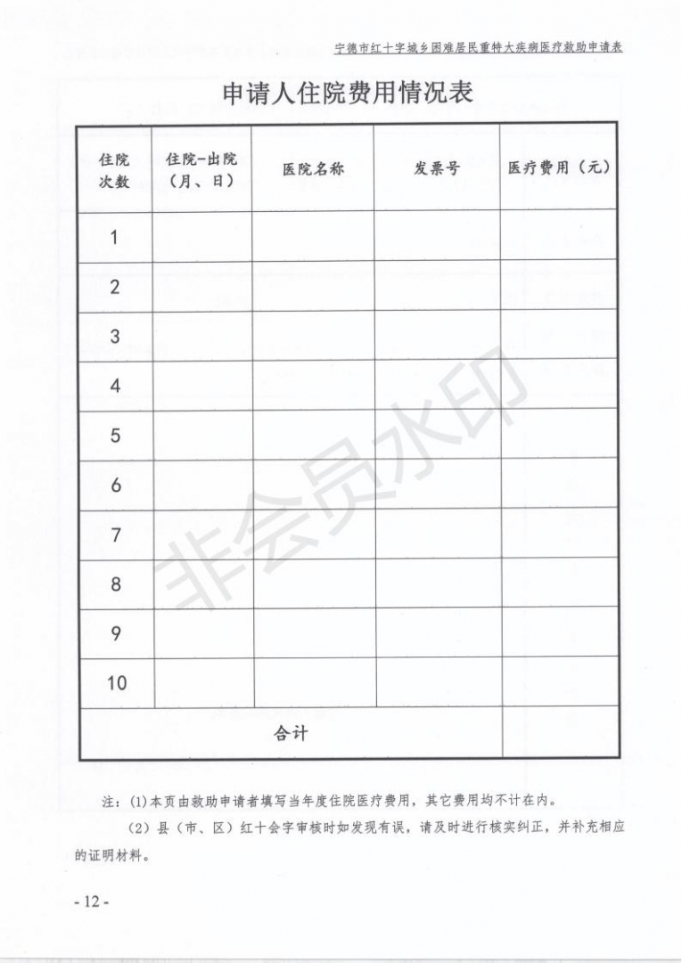 关于做好2021年度宁德市级红十字大病救助工作的通知(1)(2) - 副本_11.jpg