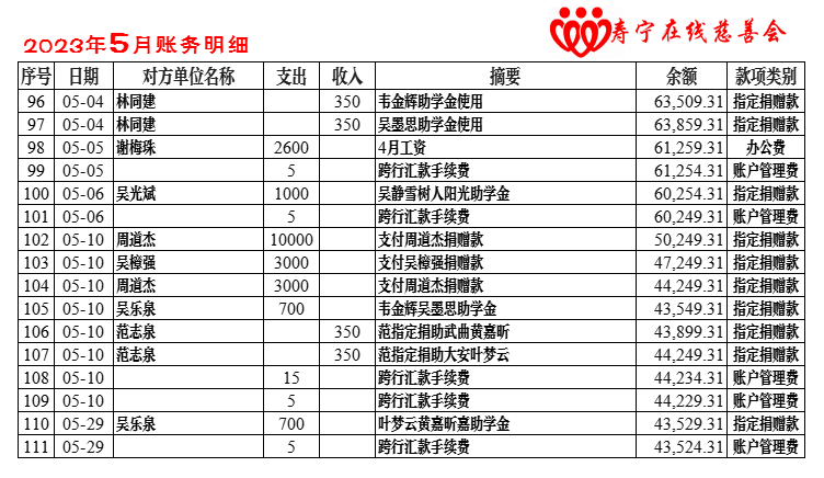 慈善会账务2023-5月.png