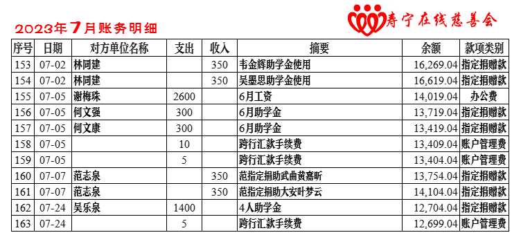 慈善会账务2023-7月.png