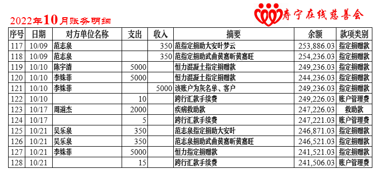 慈善会公示2022-10月.png