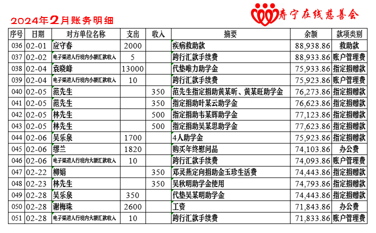 慈善会账务2024-2月.png