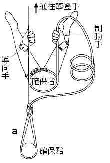 简略版的《登山圣经》