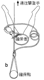 简略版的《登山圣经》